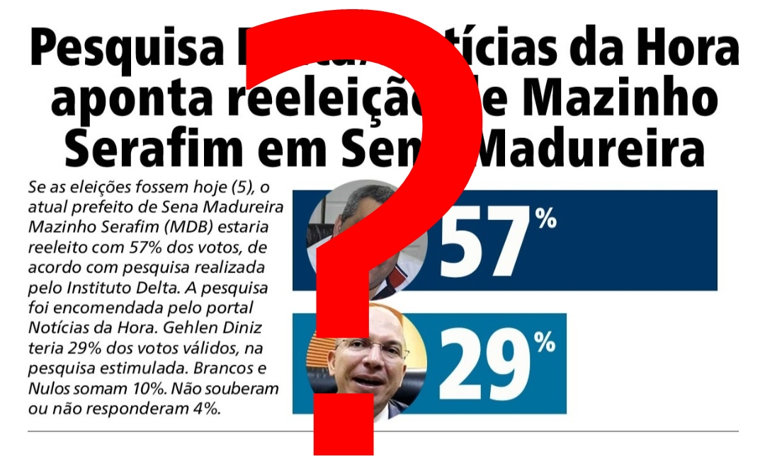Com apenas dois candidatos em Sena, pesquisa que dá ampla vantagem a Mazinho gera dúvidas entre a população