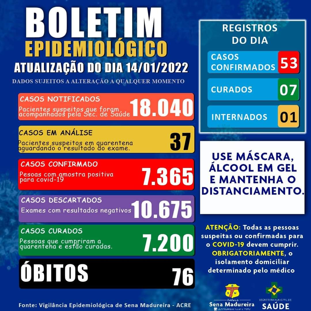 Sobe para 53 o número de casos confirmados por Covid-19 nas últimas 24 horas em Sena Madureira