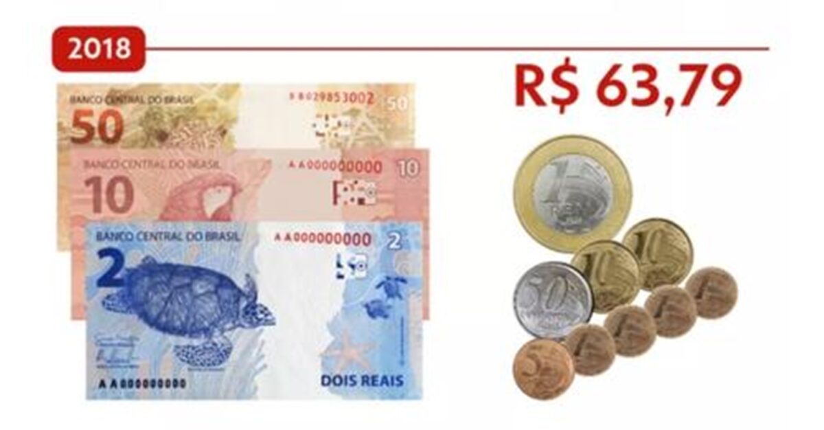 Em 5 anos, real perdeu 30% de seu poder de compra