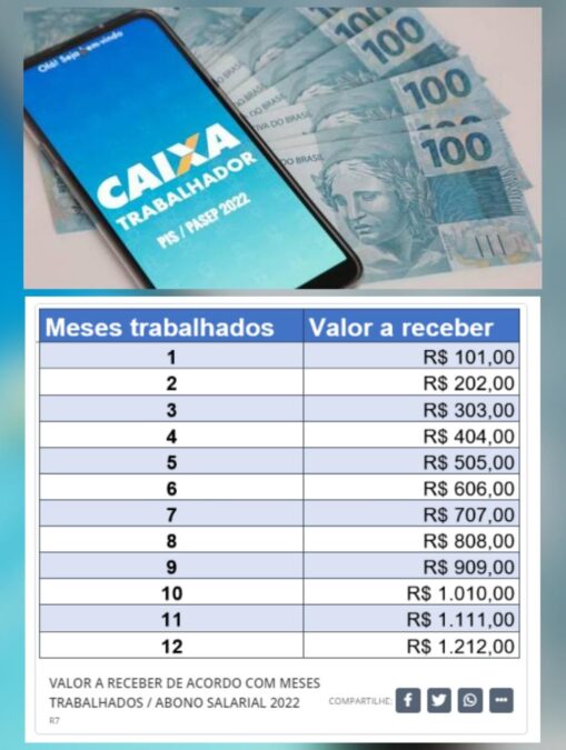 Abono salarial PIS/Pasep ainda tem R$ 400 milhões para serem sacados até dezembro