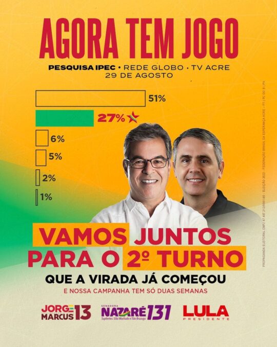 Jorge Viana comemora resultado de pesquisa: “Nossa vitória está chegando!”