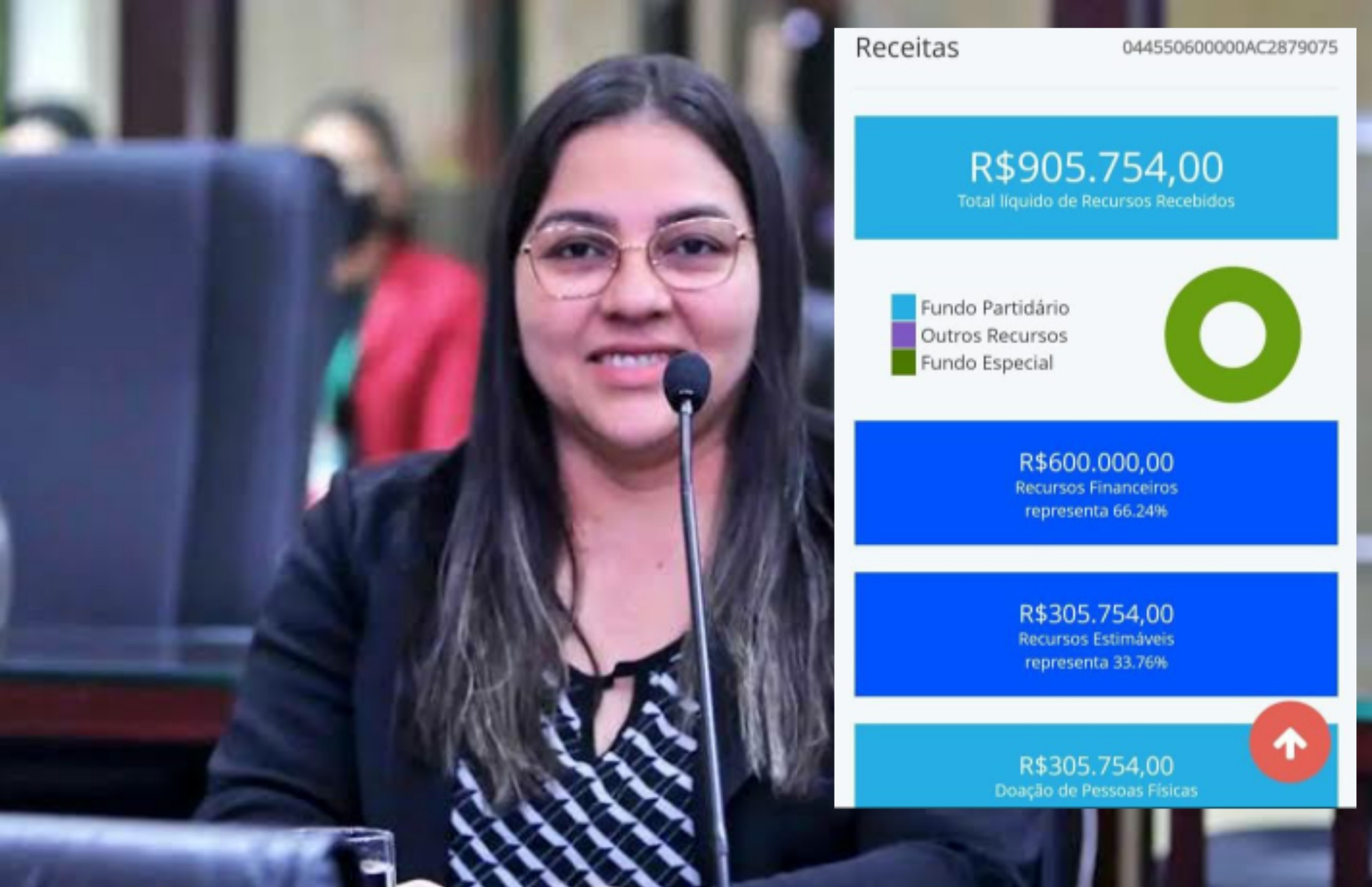 Cheia da grana: Com repasse do partido e outras doações, Meire Serafim já recebeu mais de 900 mil para campanha