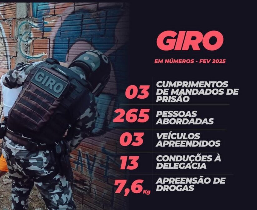 Polícia Militar de Sena Madureira divulga balanço das operações do GIRO em fevereiro