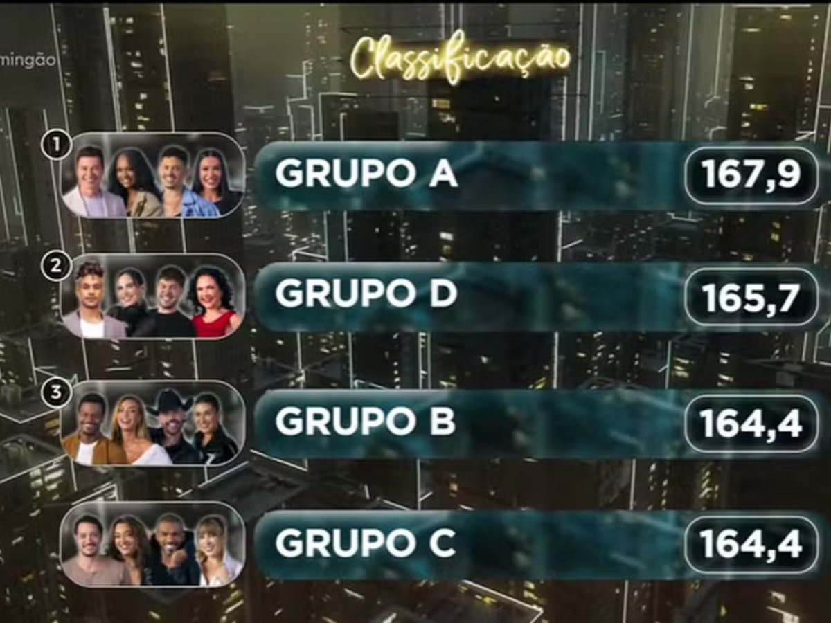 Notas, memes, beijo e mais: Veja tudo o que aconteceu no “Dança dos Famosos”