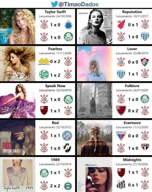 Taylor Swift vai pela 1° vez a Itaquera: relembre a ligação dela com o Corinthians