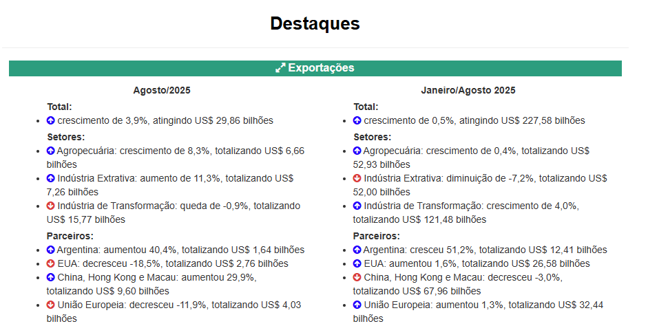 tarifaco-de-trump-derruba-exportacoes-brasileiras-e-eleva-deficit-com-os-eua
