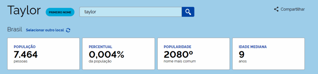 inspiradas-nas-divas!-quantas-taylors,-rihannas-e-shakiras-vivem-no-brasil?