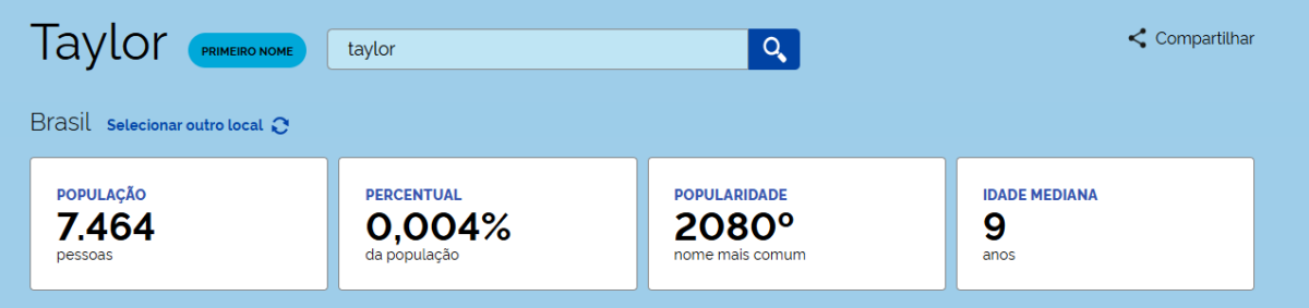 Inspiradas nas divas! Quantas Taylors, Rihannas e Shakiras vivem no Brasil?
