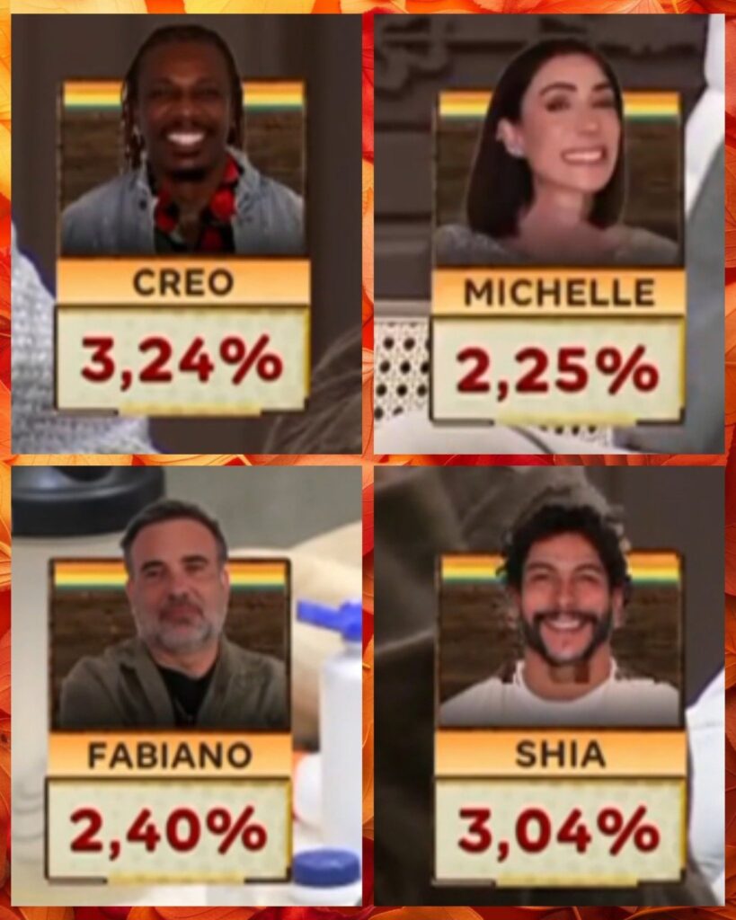 “a-fazenda-17”:-casal-e-eliminado-no-“super-paiol”-e-brigas-continuam-a-movimentar-o-jogo