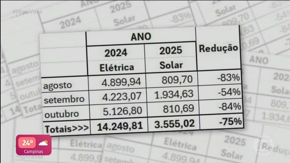 ana-maria-exibe-conta-de-luz-ao-vivo-e-surpreende-com-economia-apos-investir-em-energia-solar
