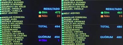 camara-dos-deputados-aprova-fim-da-escala-6×1-e-pec-segue-para-o-senado;-veja-detalhes!