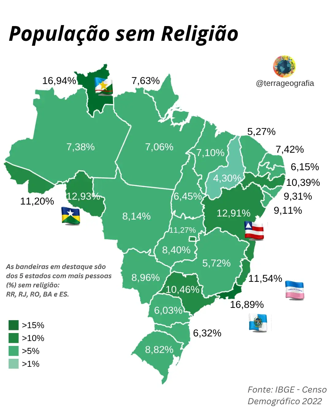 Tendência Social: Censo do IBGE aponta que 11,2% da população do Acre se declara ‘sem religião’