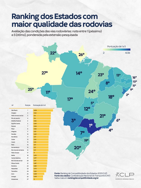 Acre aparece entre os estados com as piores rodovias do Brasil em ranking nacional