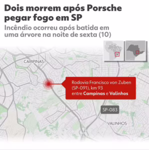 Local do acidente