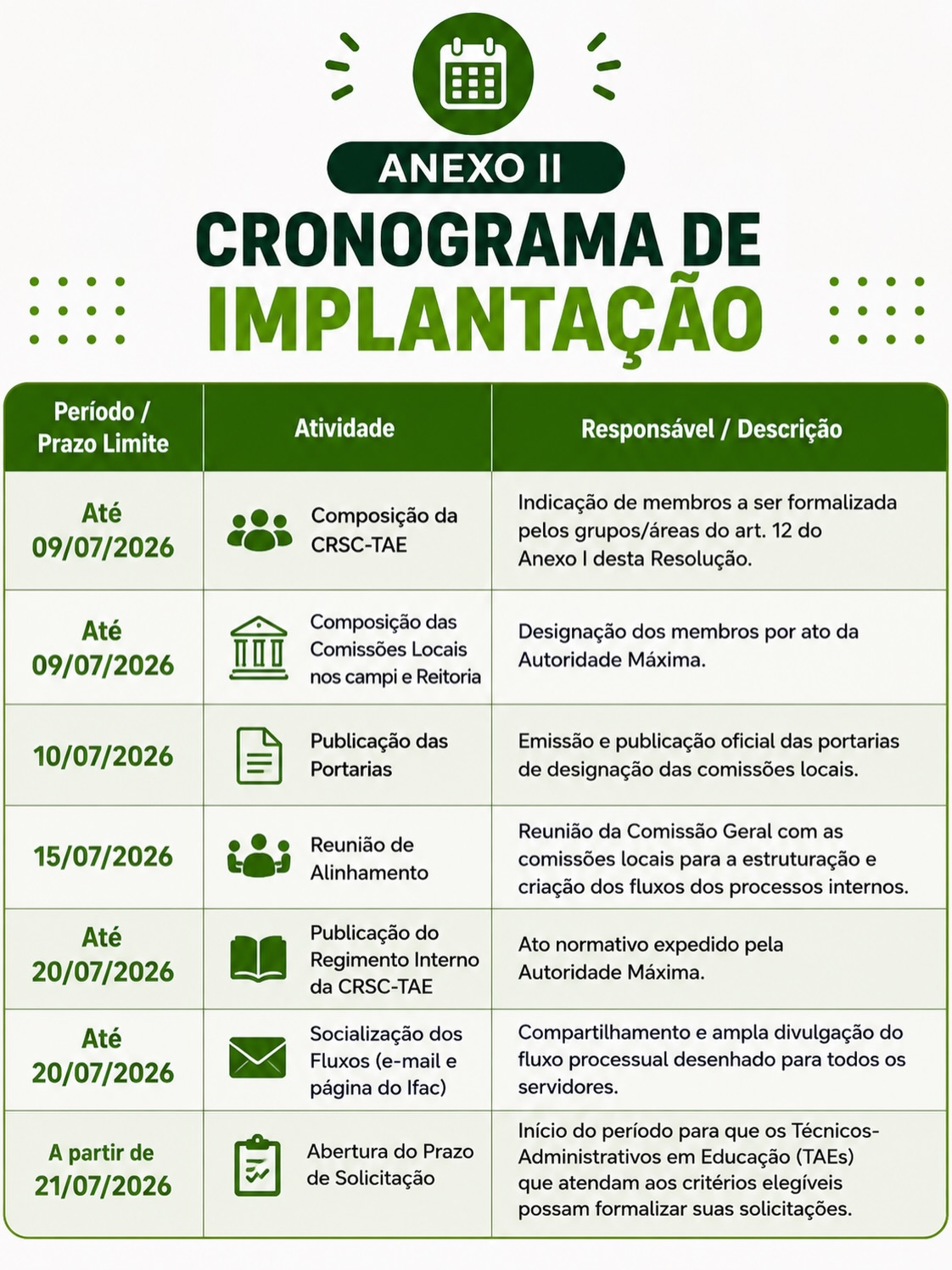 IFAC regulamenta RSC para Técnicos-Administrativos e se torna pioneiro no Brasil