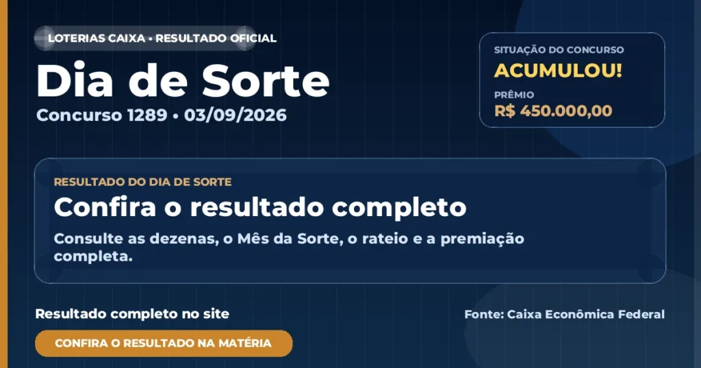 Saiu o resultado da Dia de Sorte de hoje: prêmio estimado em R$ 450.000,00