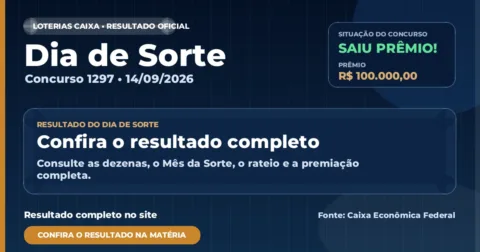 Veja o resultado da Dia de Sorte de hoje: concurso 1297 tem ganhador