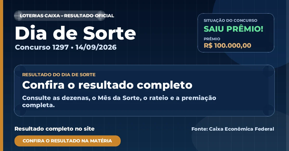 Resultado da Dia de Sorte de hoje, concurso 1297