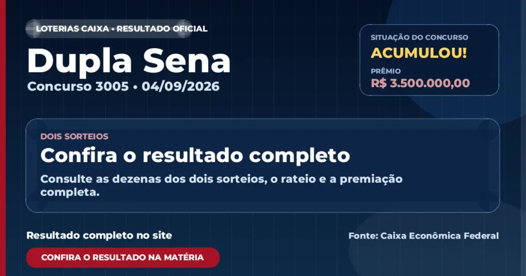 Saiu o resultado da Dupla Sena de hoje: prêmio estimado em R$ 3,5 milhões
