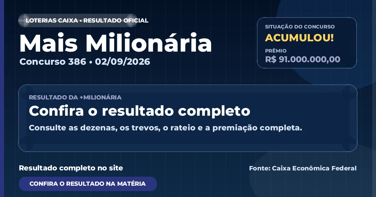 Resultado da Mais Milionária de hoje, concurso 386