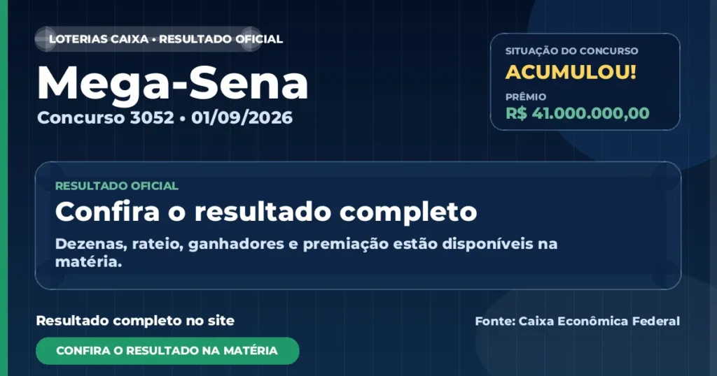 Veja o resultado da Mega-Sena de hoje: concurso 3052 acumula