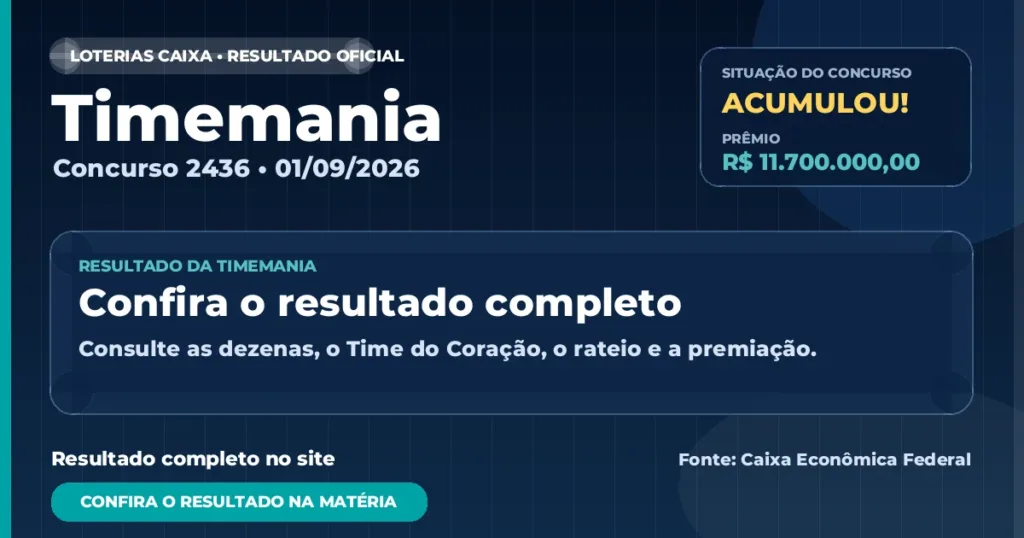 Resultado da Timemania de hoje: prêmio acumula em R$ 11,7 milhões