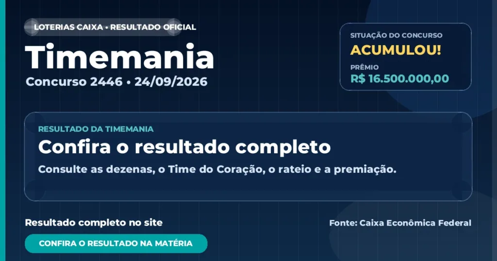 Veja o resultado da Timemania de hoje: concurso 2446 acumula